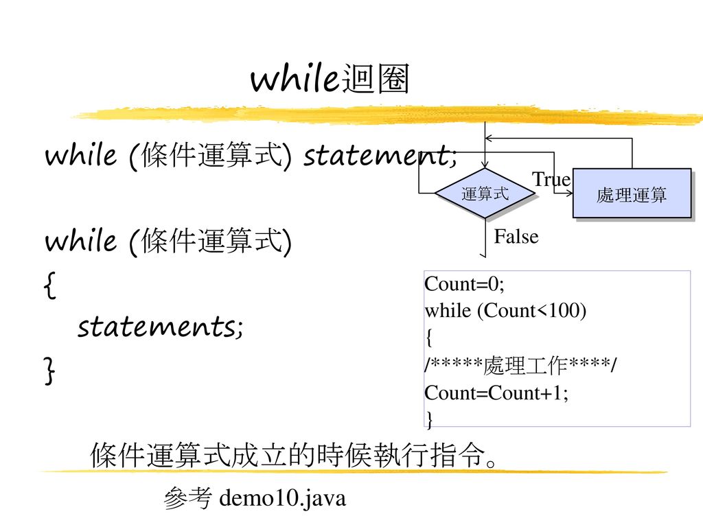 while迴圈 while (條件運算式) statement; while (條件運算式) { statements; }