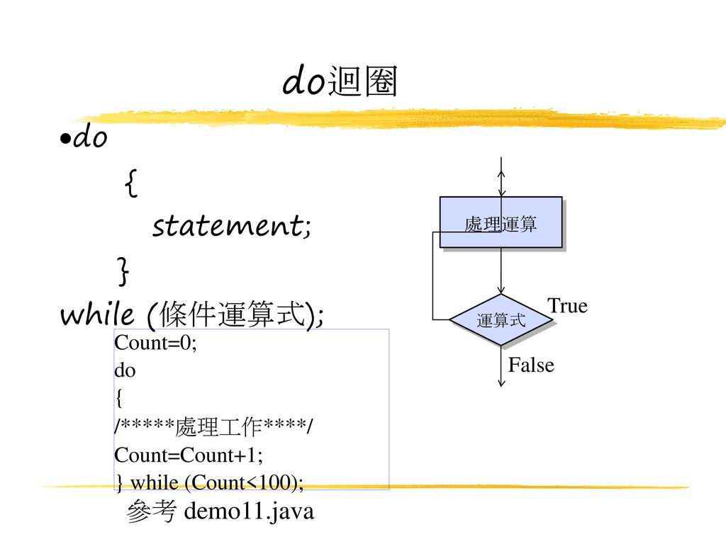 do迴圈 do { statement; } while (條件運算式); 參考 demo11.java True Count=0; do