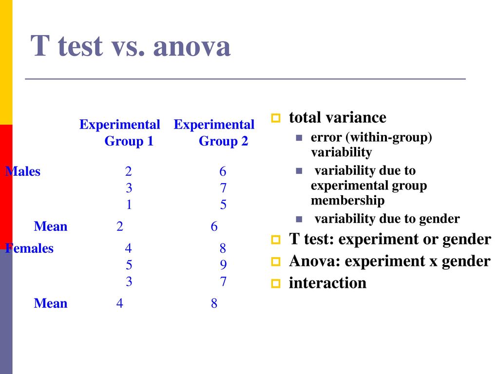 T test vs. anova total variance T test: experiment or gender