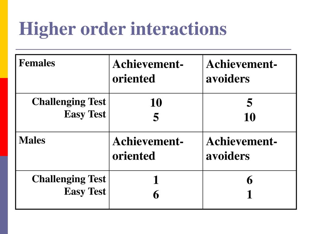 Higher order interactions