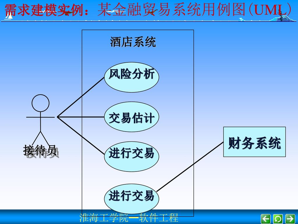 需求建模实例：某金融贸易系统用例图(UML)