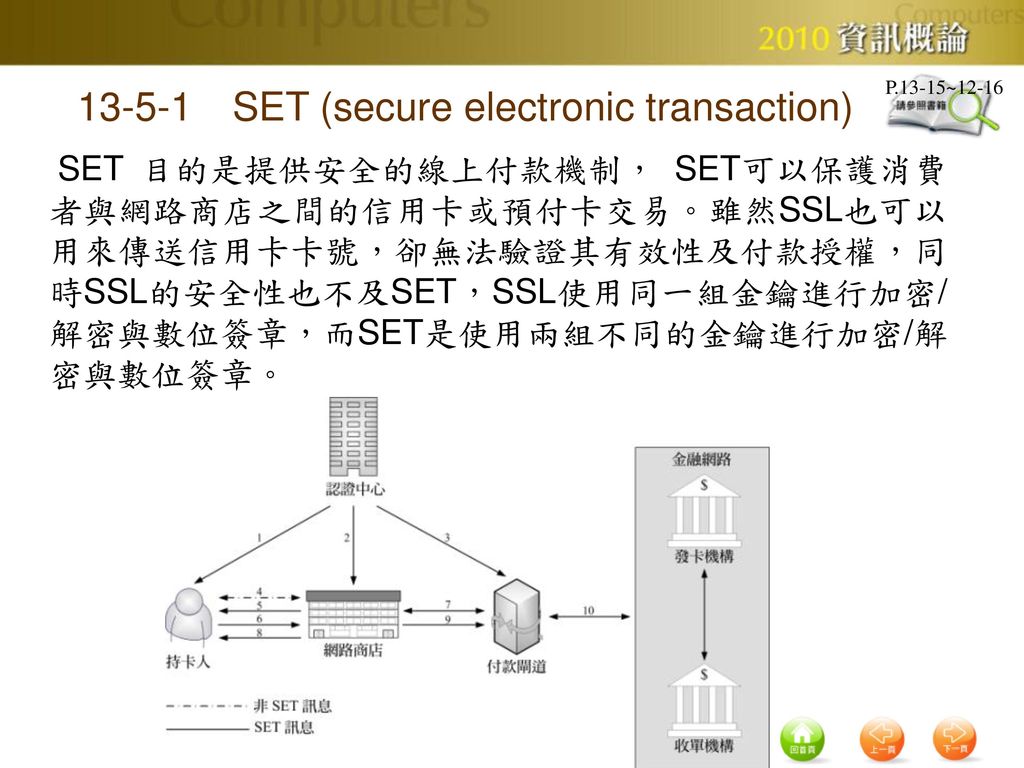 SET (secure electronic transaction)