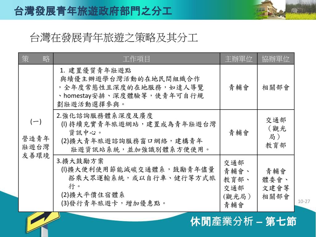 台灣發展青年旅遊政府部門之分工 台灣在發展青年旅遊之策略及其分工 休閒產業分析 – 第七節 策 略 工作項目 主辦單位 協辦單位 (一)