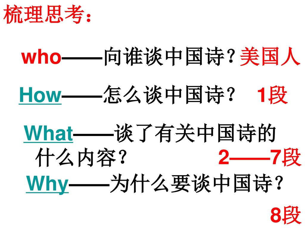 梳理思考： who——向谁谈中国诗？ 美国人 How——怎么谈中国诗？ 1段 What——谈了有关中国诗的什么内容？ 2——7段 Why——为什么要谈中国诗？ 8段