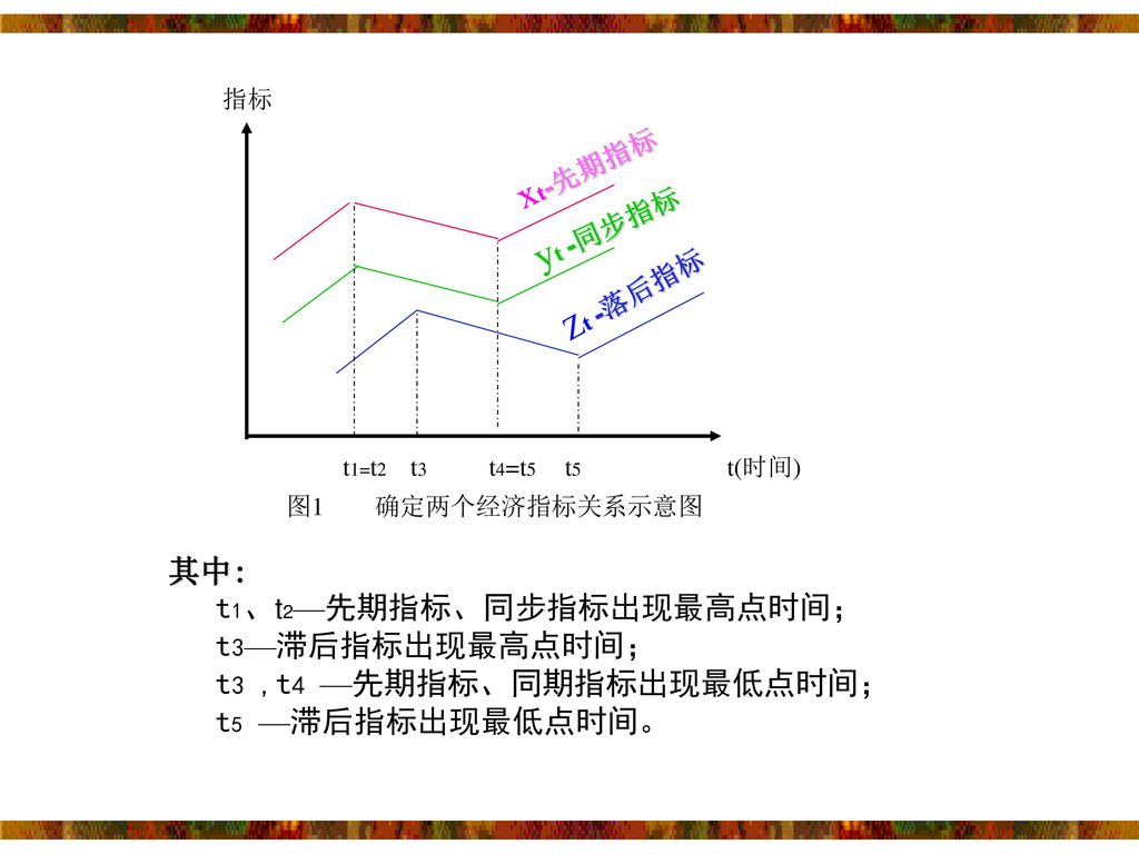 市场预测与决策 第2版 陈晓慧主编武汉理工大学出版社m 1 T M 1 T 1 Xt Xt N N Ppt Download