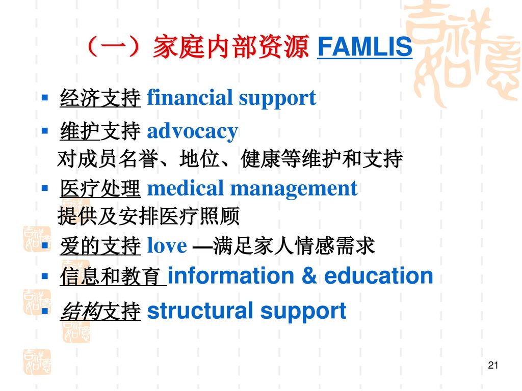 （一）家庭内部资源 FAMLIS 经济支持 financial support 维护支持 advocacy