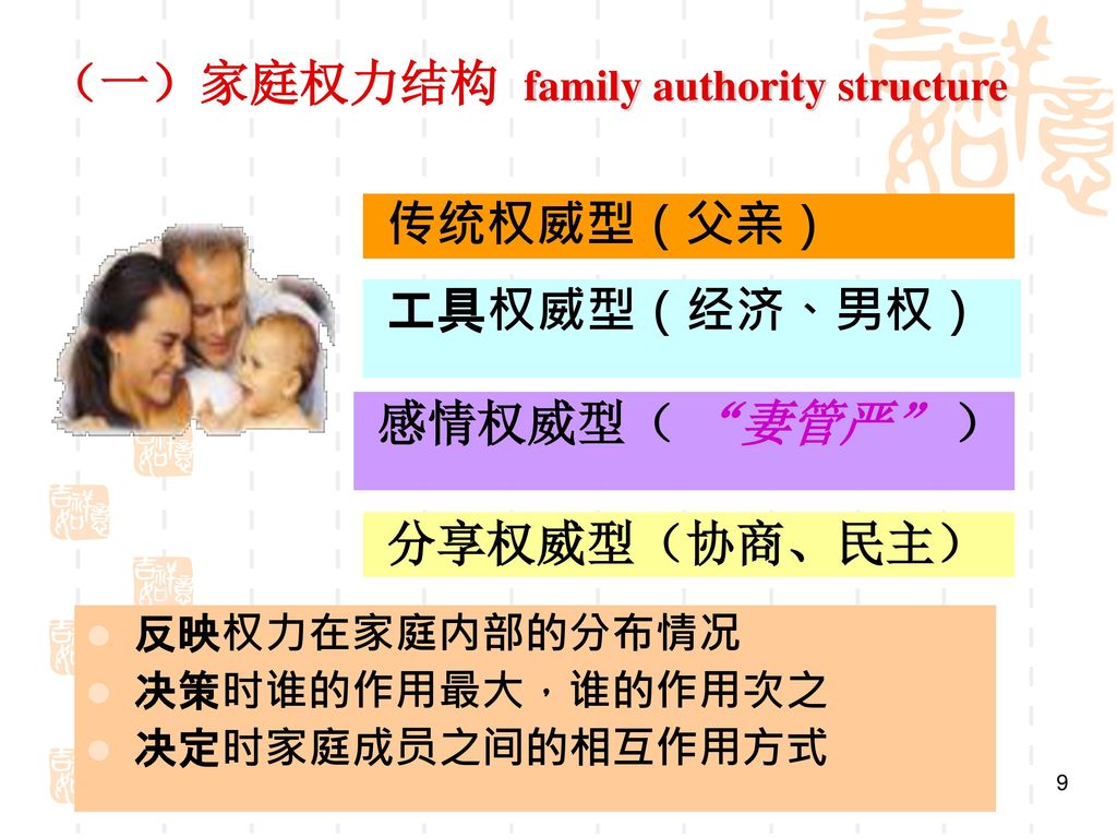 （一）家庭权力结构 family authority structure