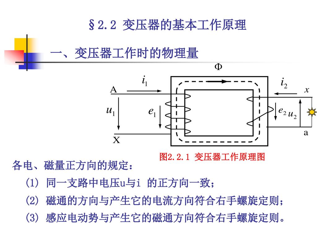 §2.2 变压器的基本工作原理 一、变压器工作时的物理量 各电、磁量正方向的规定： (1) 同一支路中电压u与i 的正方向一致；