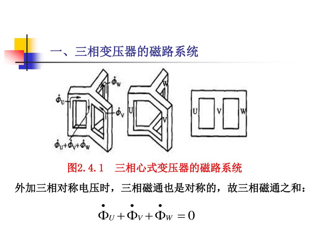 一、三相变压器的磁路系统 图2.4.1 三相心式变压器的磁路系统 外加三相对称电压时，三相磁通也是对称的，故三相磁通之和：