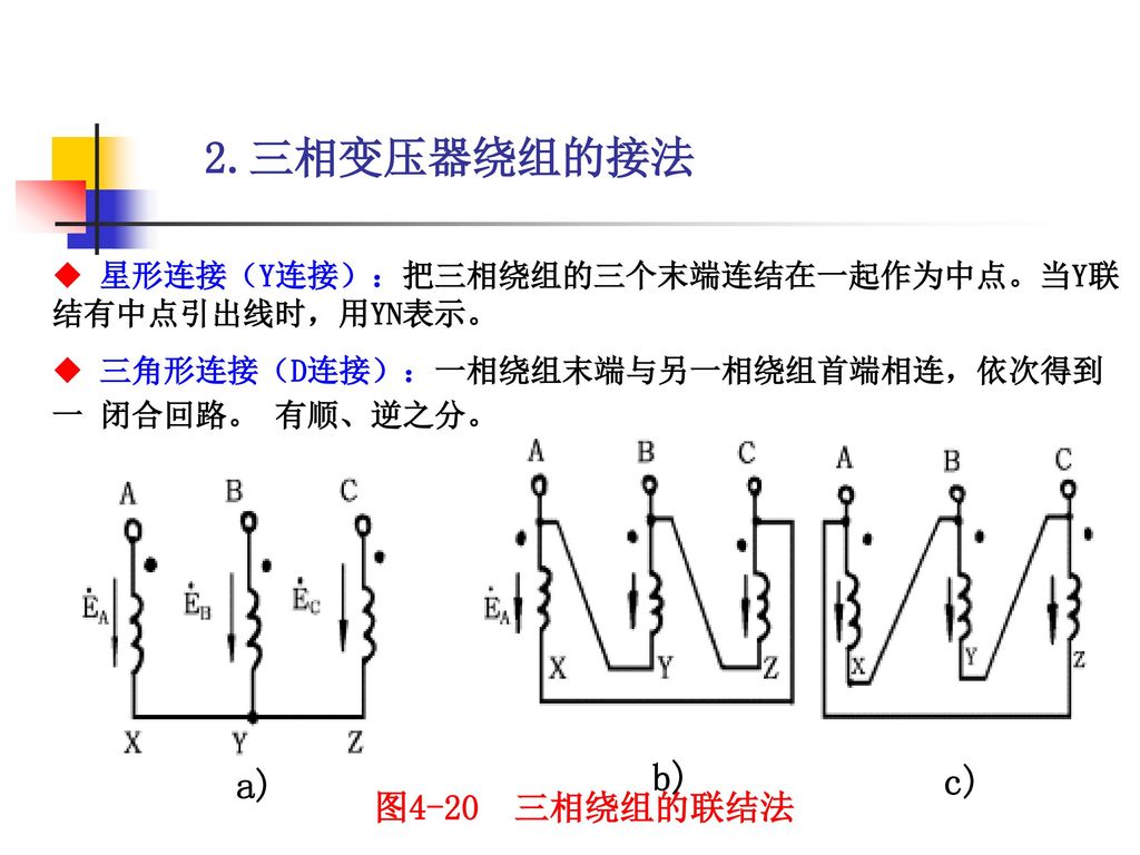 2.三相变压器绕组的接法 b) a) c) 图4-20 三相绕组的联结法
