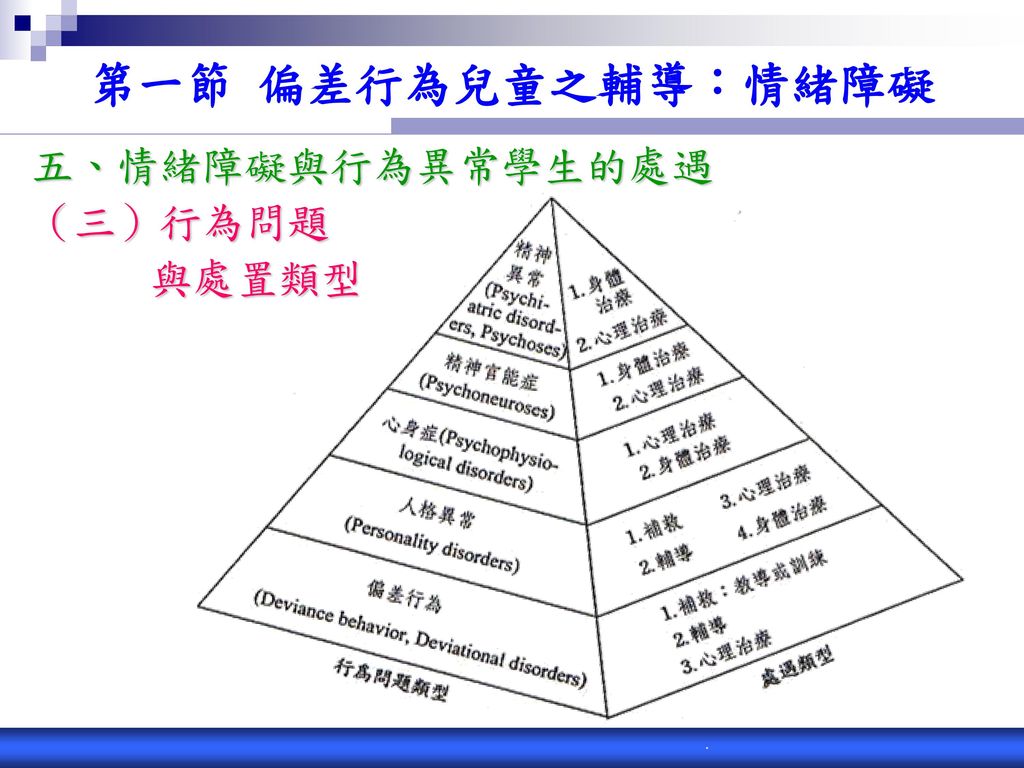 偏差行為兒童之輔導 情緒障礙 過動 反抗 攻擊 偷竊 逃學 說謊 Ppt Download