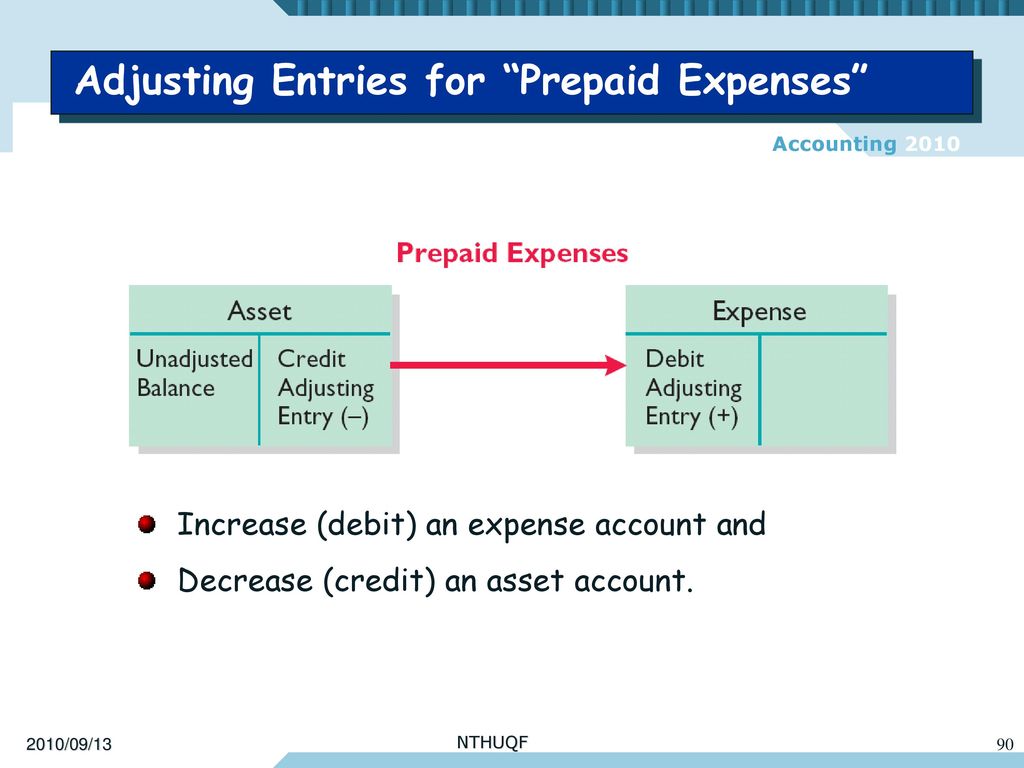 Accounting Ntuqf Ppt Download