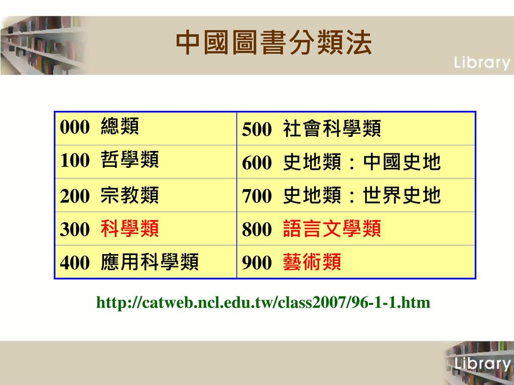 中國圖書分類法 000 總類 500 社會科學類 100 哲學類 600 史地類：中國史地 200 宗教類 700 史地類：世界史地