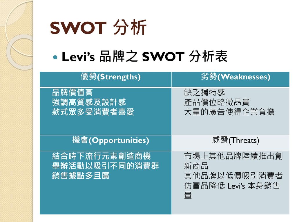 SWOT 分析 Levi’s 品牌之 SWOT 分析表 優勢(Strengths) 劣勢(Weaknesses) 品牌價值高