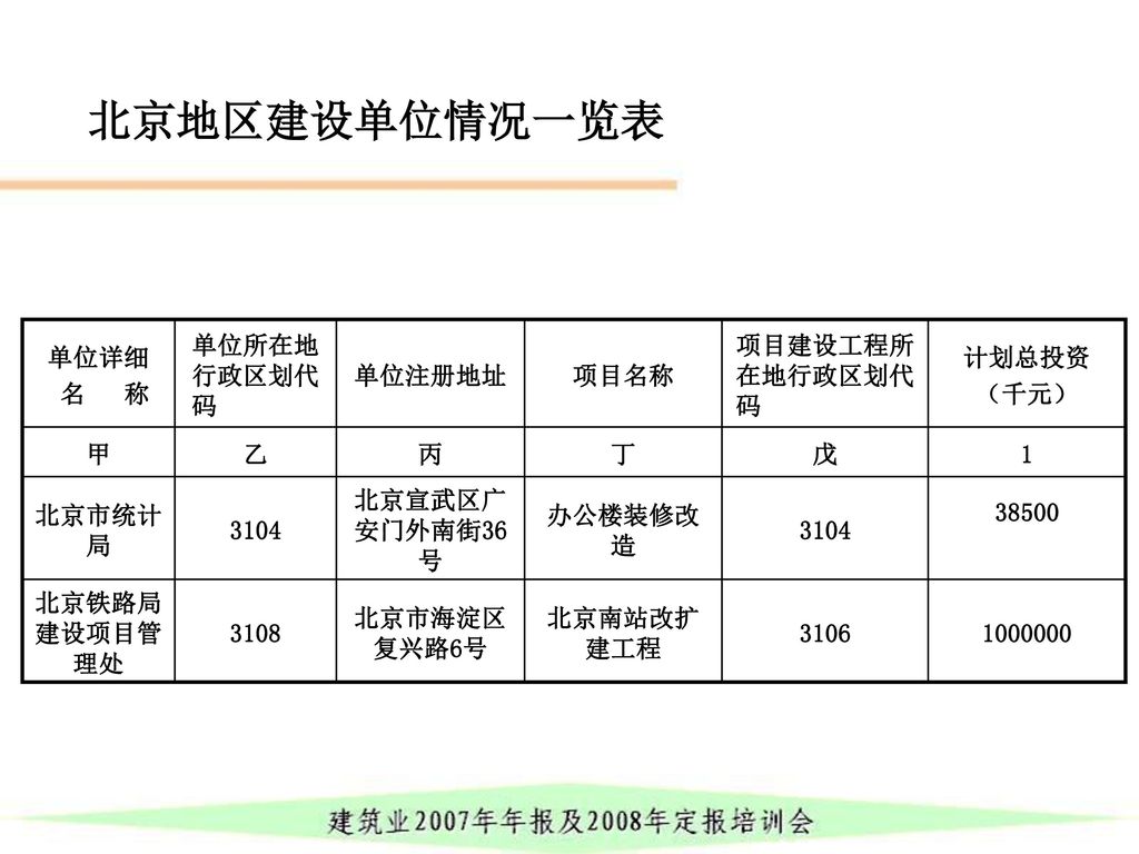 北京地区建设单位情况一览表 单位详细 名 称 单位所在地行政区划代码 单位注册地址 项目名称 项目建设工程所在地行政区划代码 计划总投资