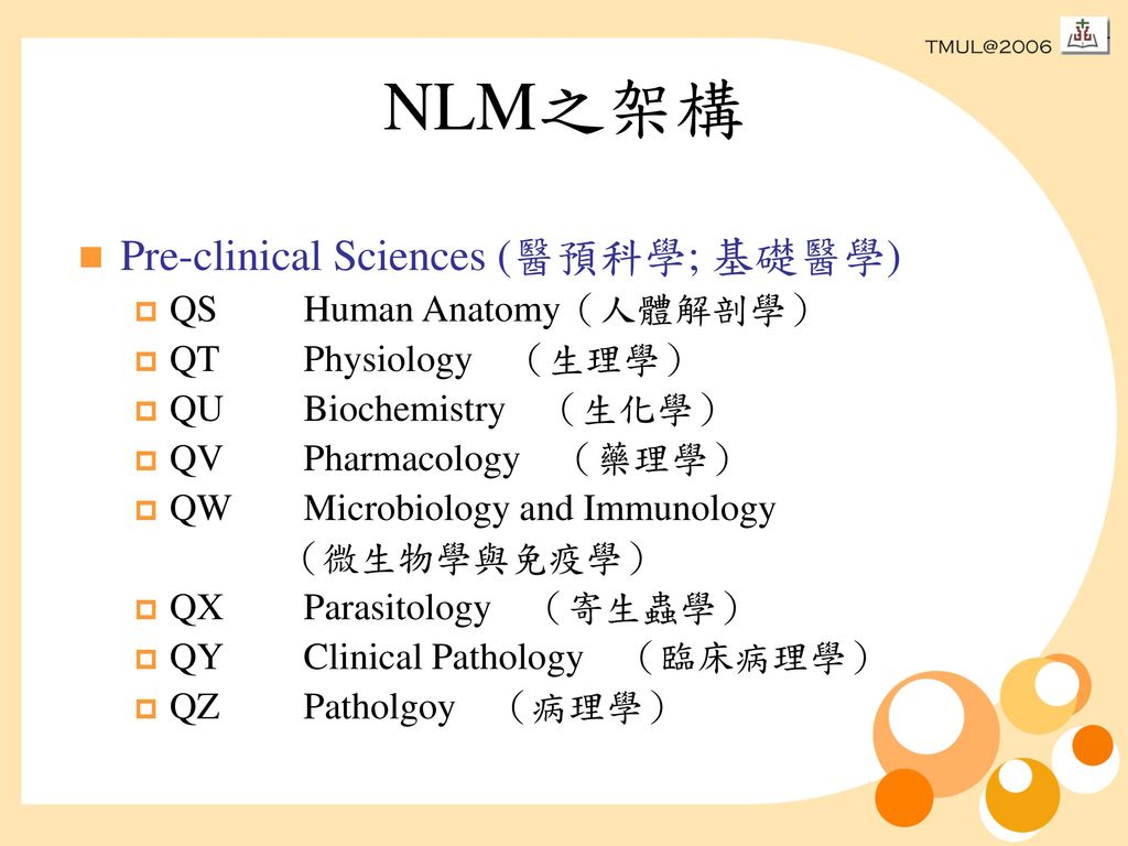 NLM之架構 Pre-clinical Sciences (醫預科學; 基礎醫學) QS Human Anatomy（人體解剖學）