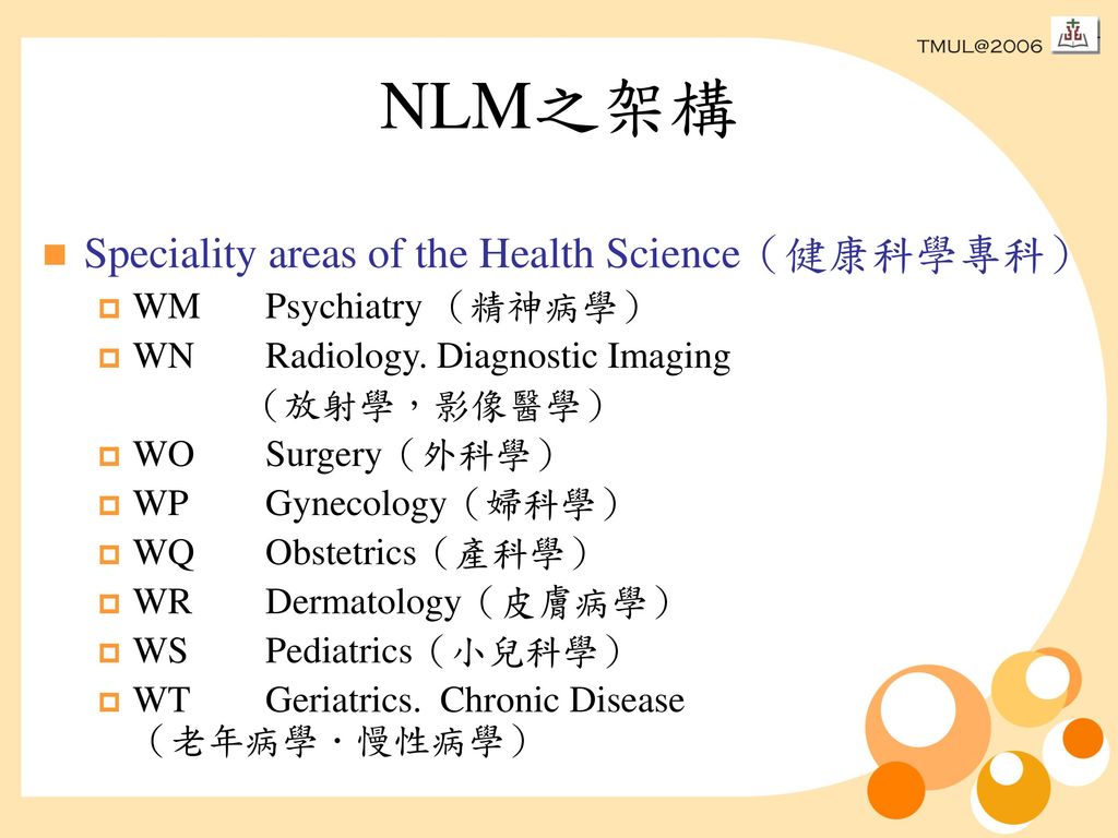 NLM之架構 Speciality areas of the Health Science（健康科學專科）