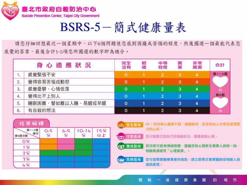 BSRS-5－簡式健康量表 可以詢問這週每天都這樣 三天有這種狀況 等…
