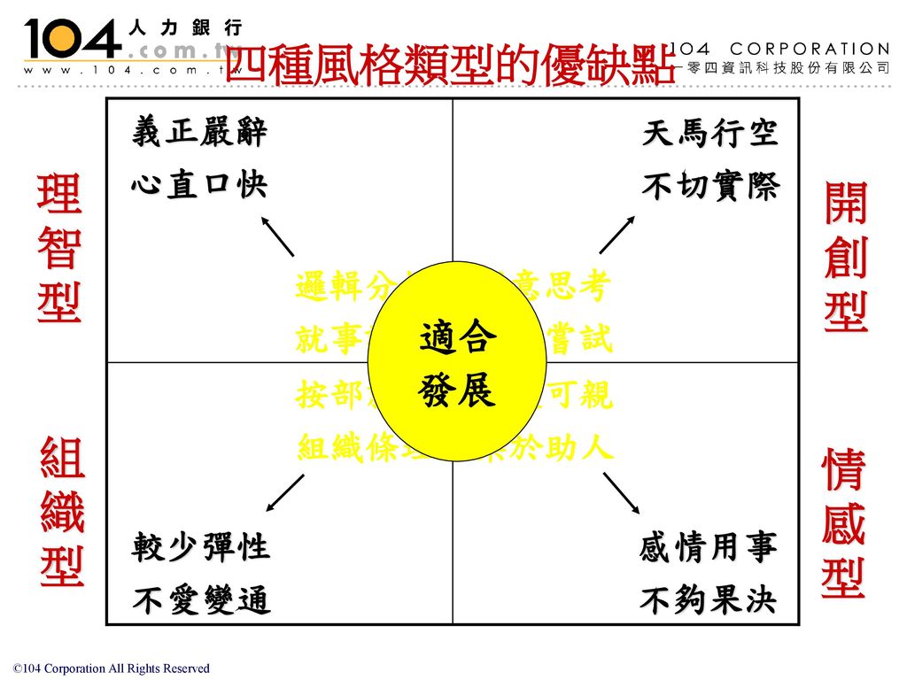 104生涯規劃量表講座 為你開創一片求職藍天 Ppt Download