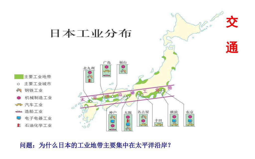 交 通 问题：为什么日本的工业地带主要集中在太平洋沿岸？