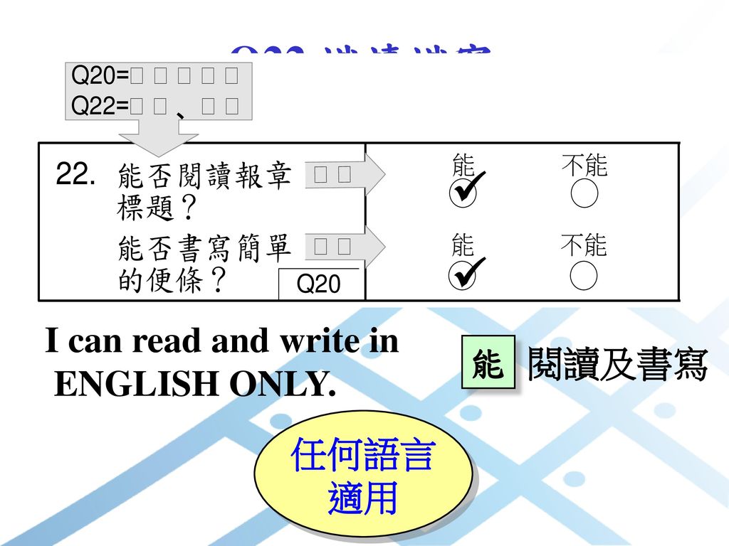 Q22 識讀識寫  I can read and write in ENGLISH ONLY. 能 閱讀及書寫 任何語言 適用