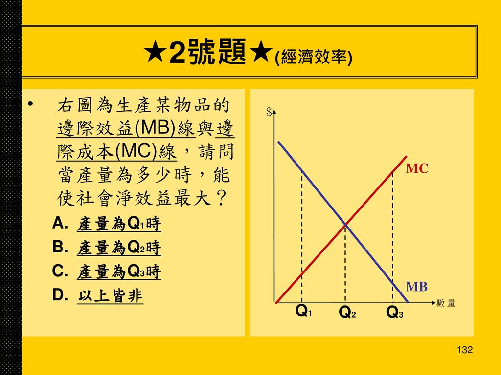 2號題(經濟效率) 右圖為生產某物品的邊際效益(MB)線與邊際成本(MC)線，請問當產量為多少時，能使社會淨效益最大？ 產量為Q1時