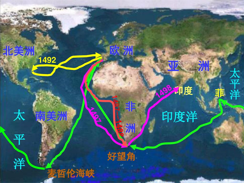 亚 洲 太 平 洋 印度洋 北美洲 北美洲 欧 洲 太平洋 非 洲 南美洲 印度 菲 好望角 麦哲伦海峡