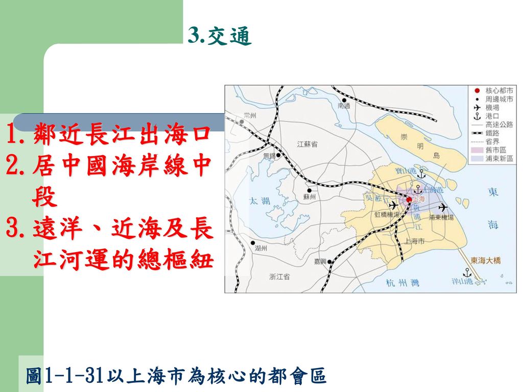 3.交通 1.鄰近長江出海口 2.居中國海岸線中 段 3.遠洋、近海及長 江河運的總樞紐 圖1-1-31以上海市為核心的都會區