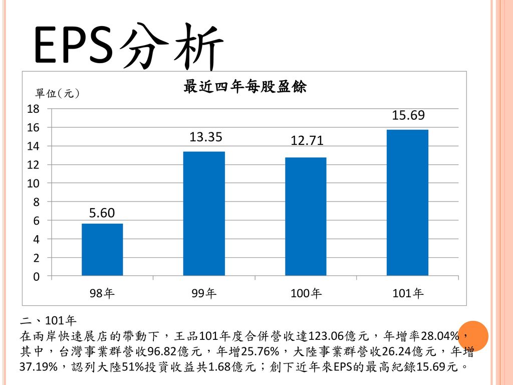 EPS分析 二、101年 在兩岸快速展店的帶動下，王品101年度合併營收達123.06億元，年增率28.04%，