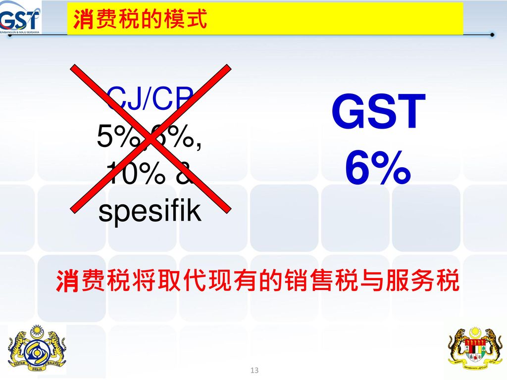 GST 6% CJ/CP 5%,6%, 10% & spesifik 消费税将取代现有的销售税与服务税 消费税的模式