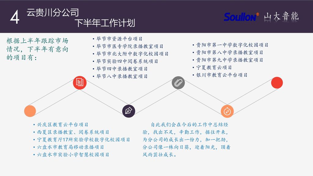 4 山大鲁能 云贵川分公司 下半年工作计划 根据上半年跟踪市场情况，下半年有意向的项目有： ·毕节市资源平台项目