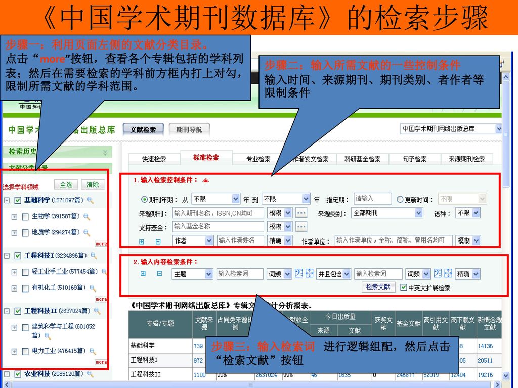 《中国学术期刊数据库》的检索步骤 步骤一：利用页面左侧的文献分类目录。