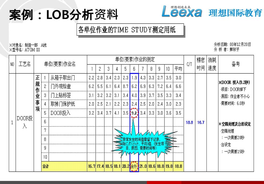 7                 结果导向型的绩效考评方法