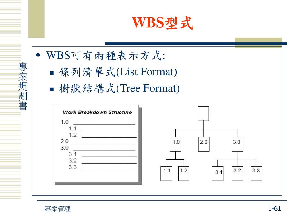 WBS型式 WBS可有兩種表示方式: 條列清單式(List Format) 樹狀結構式(Tree Format)