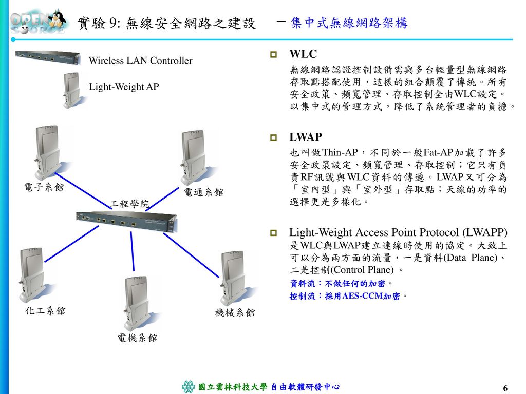 實驗 9: 無線安全網路之建設 集中式無線網路架構 WLC LWAP