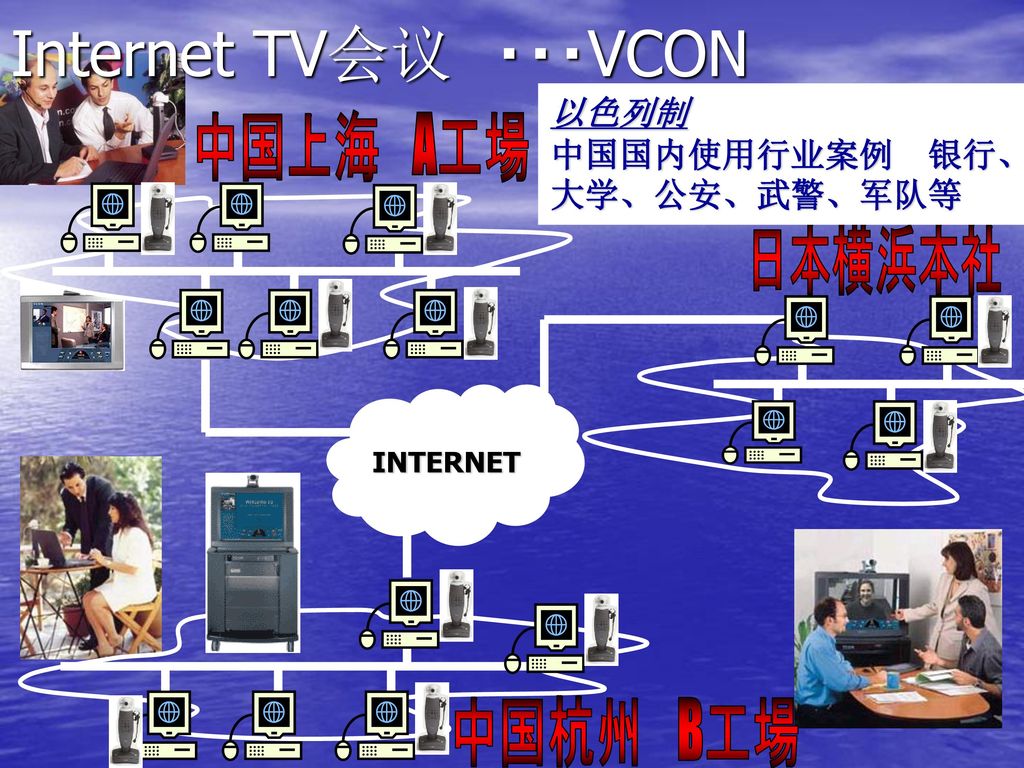 Internet TV会议 ・・・VCON 中国上海 A工場 日本横浜本社 中国杭州 B工場