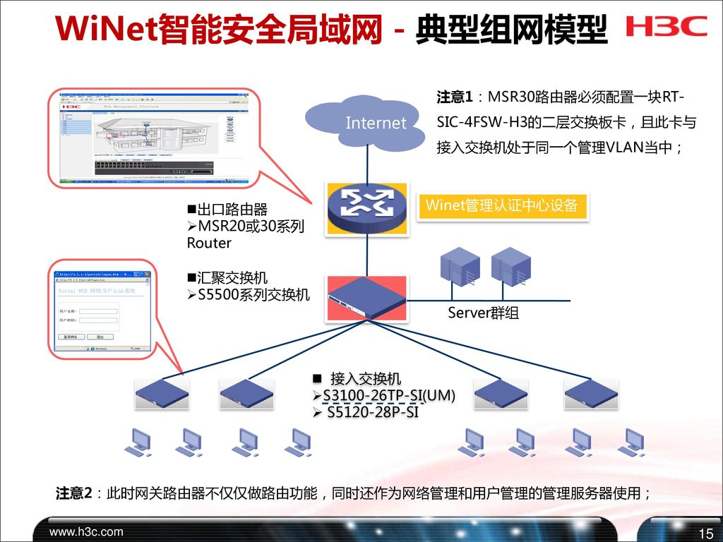 WiNet智能安全局域网－典型组网模型 Internet