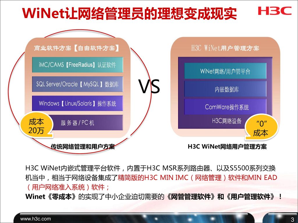 VS WiNet让网络管理员的理想变成现实 成本20万 0 成本