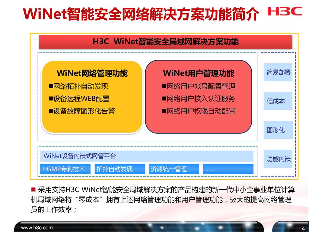 H3C WiNet智能安全局域网解决方案功能