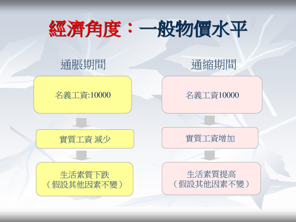 衡量生活素質的角度及香港的情況 Ppt Download