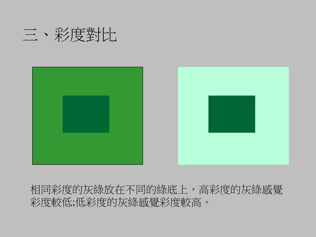 三、彩度對比 相同彩度的灰綠放在不同的綠底上，高彩度的灰綠感覺 彩度較低;低彩度的灰綠感覺彩度較高。