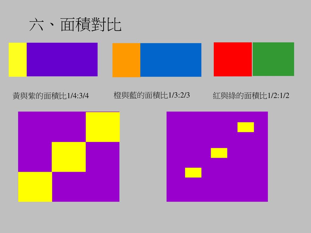 六、面積對比 黃與紫的面積比1/4:3/4 橙與藍的面積比1/3:2/3 紅與綠的面積比1/2:1/2