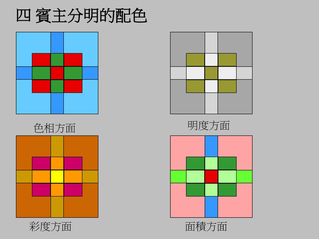 四 賓主分明的配色 明度方面 色相方面 彩度方面 面積方面