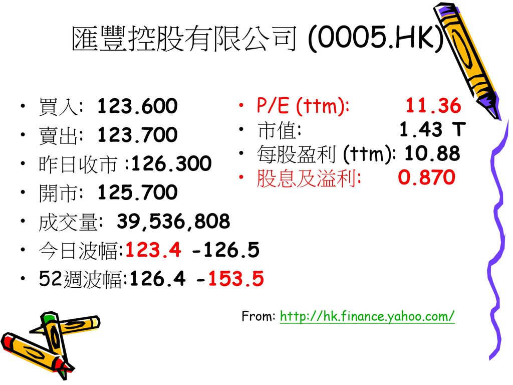 匯豐控股有限公司 (0005.HK) 買入: P/E (ttm): 賣出: 市值: 1.43 T