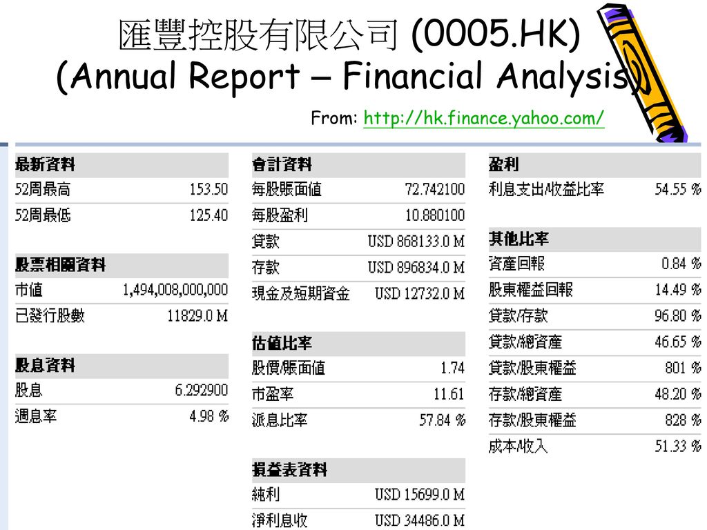 匯豐控股有限公司 (0005.HK) (Annual Report – Financial Analysis)