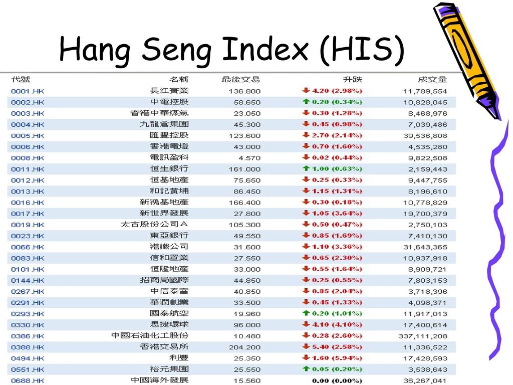 Hang Seng Index (HIS)