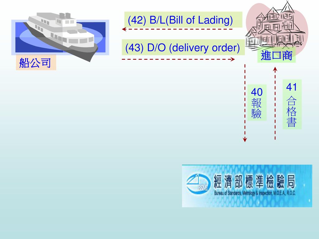 (42) B/L(Bill of Lading) (43) D/O (delivery order) 進口商 船公司 41 合格書 40報驗