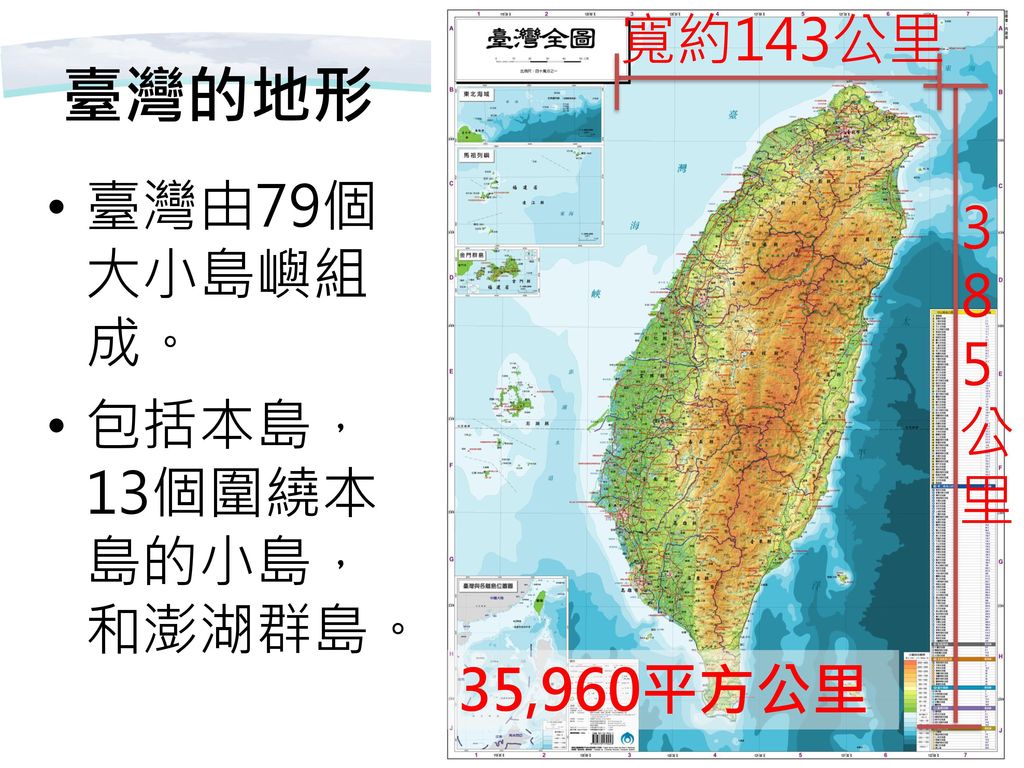 臺灣的地形 寬約143公里 臺灣由79個大小島嶼組成。 385公里 包括本島，13個圍繞本島的小島，和澎湖群島。 35,960平方公里