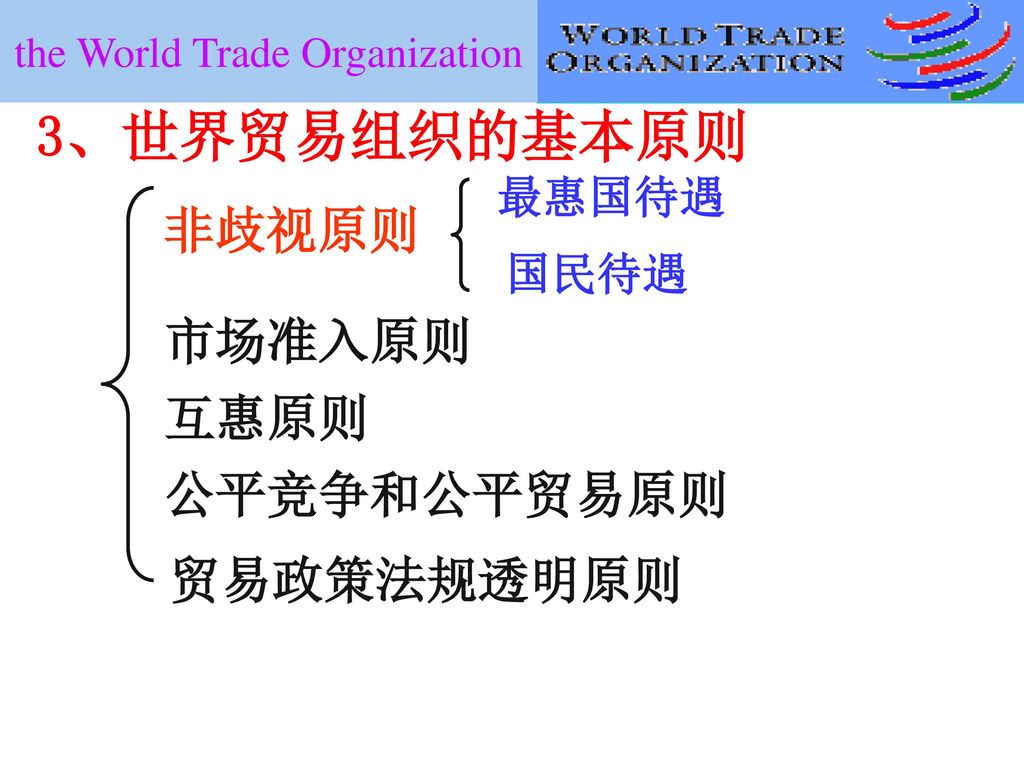 the World Trade Organization
