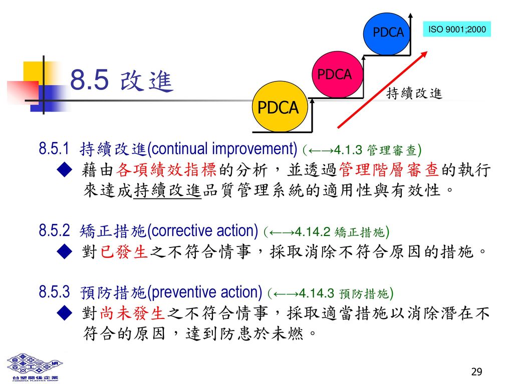 8.5 改進 PDCA 持續改進(continual improvement) (←→4.1.3 管理審查)